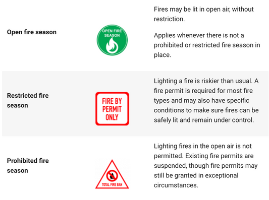 Navigating the Flames: Your Guide to Fire Pit Regulations in NZ